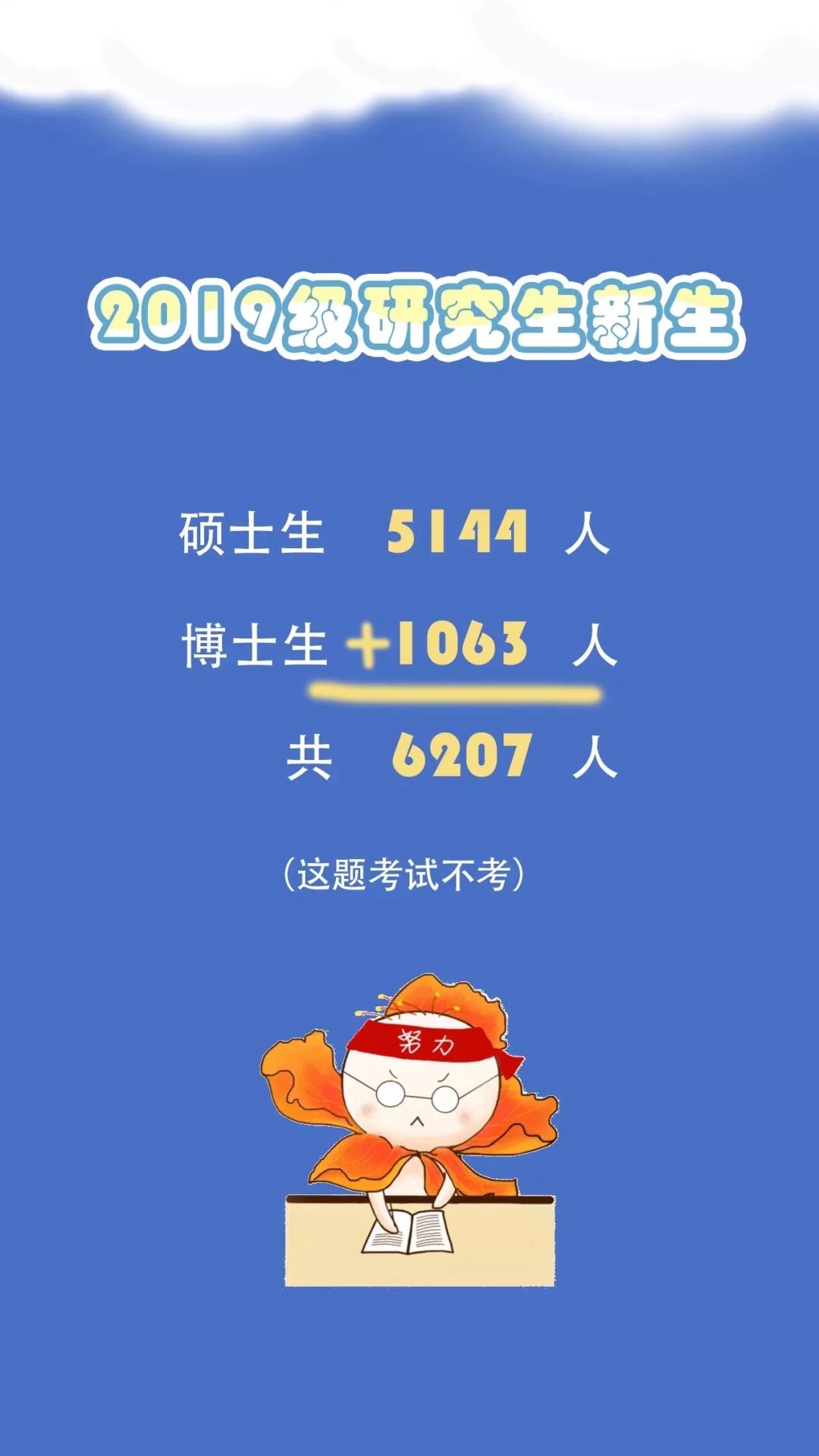 厦大2021级新生大数据,厦大一年研究生毕业生有多少人