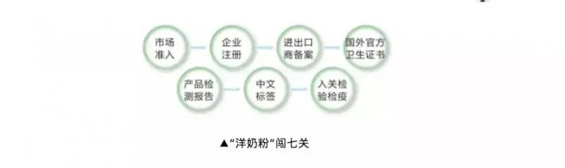 进口预包装标签新规,进口预包装食品标签监管新规来了