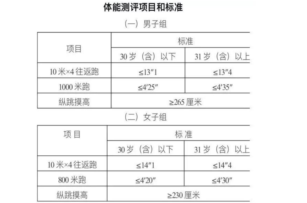 青岛最近招聘辅警,青岛辅警工资多少钱一月