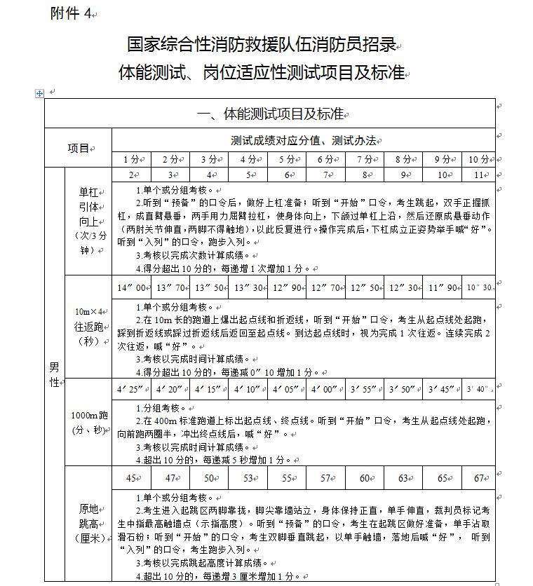 江西省吉安市泰和县消防员,江西省吉安县消防员