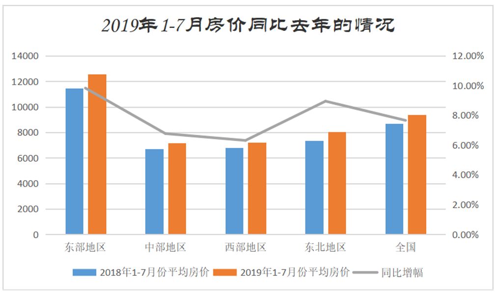 刚需买房会不会亏钱,未来买房会亏的城市