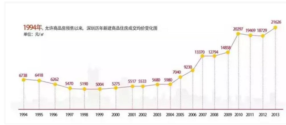 刚需买房会不会亏钱,未来买房会亏的城市