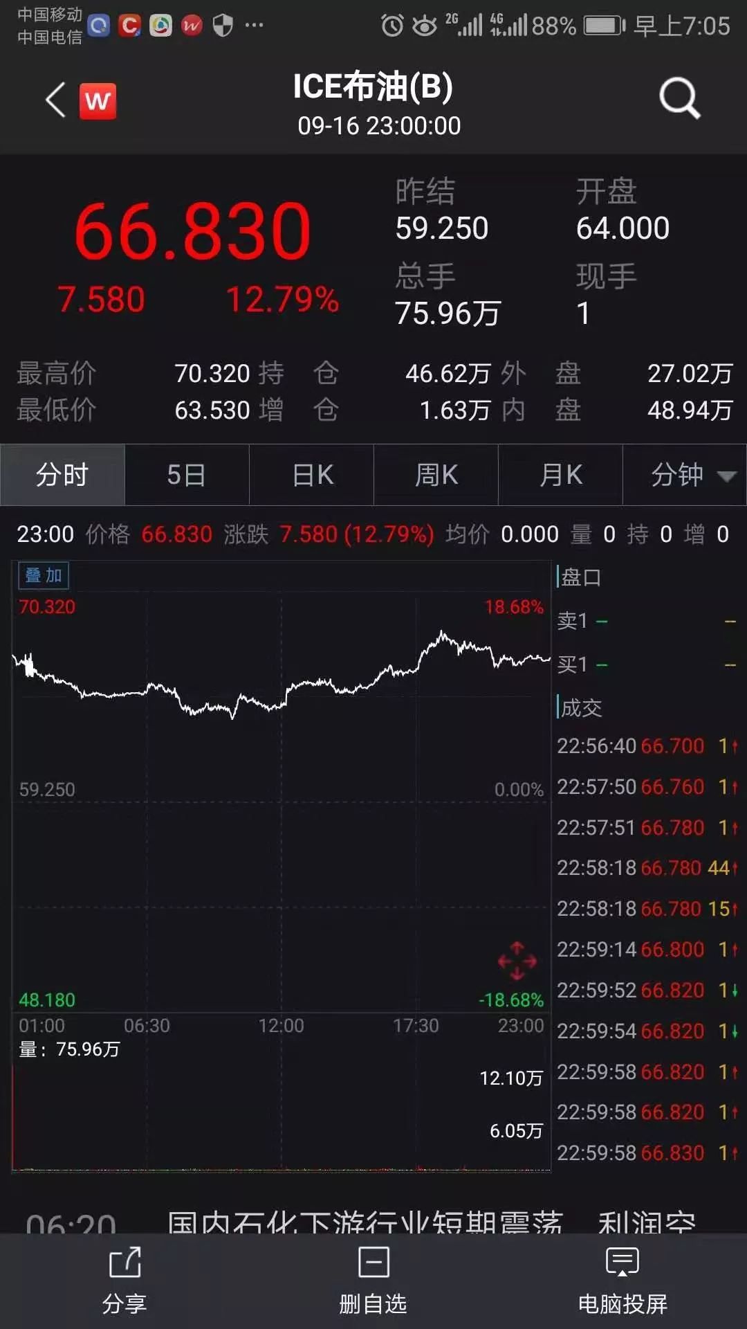 原油暴涨暴跌最新行情趋势分析,油价大涨黑天鹅