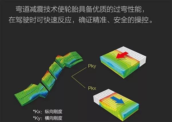 最便宜的静音轮胎多少钱一条,家用车国产轮胎怎么选择性价比高