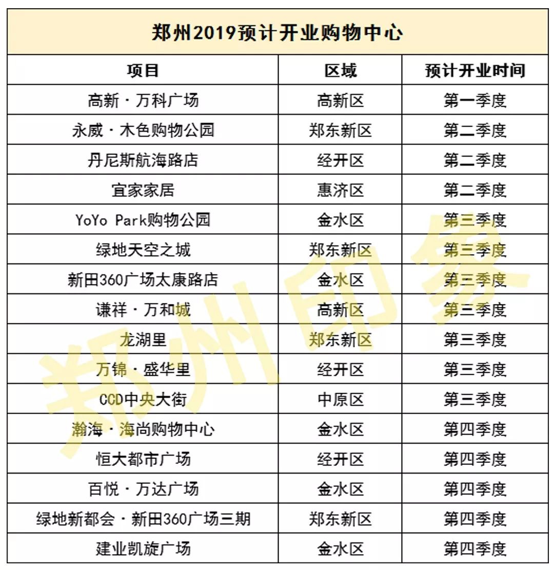 郑州未来十天的发展,郑州未来会往哪发展