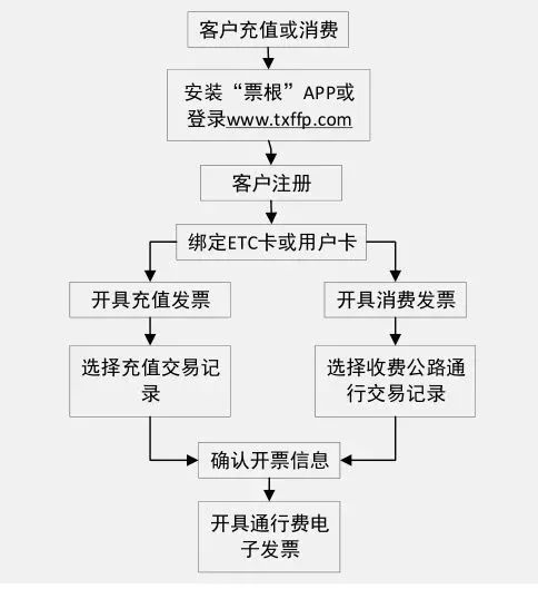 办理etc有年龄限制吗,办理etc都被告知已办理