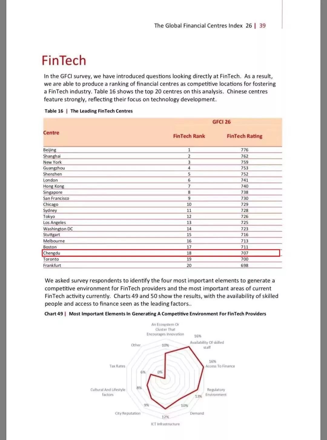 全球金融中心指数发布,全球金融中心最新排名成都