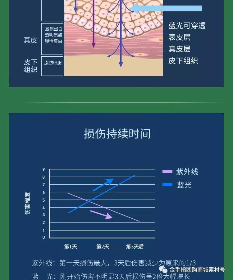 金手指团购商城团品6：日本MATLEE/蜜梨眼霜