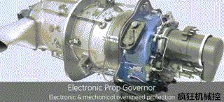 固定翼飞机的飞行原理是什么,飞机飞行原理3d动态图