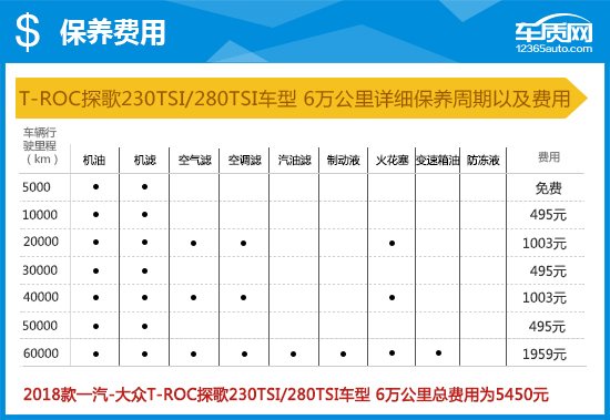 全新一代一汽大众t-roc探歌,懂车帝大众t-roc探歌拆解视频