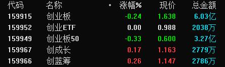 细说指数（8）创业板指