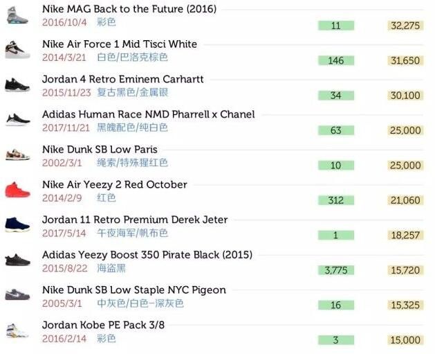 炒鞋意义何在,警惕炒鞋