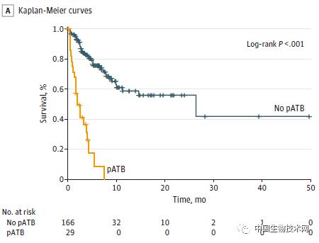 免疫治疗能抑制肿瘤生长吗,目前常用的肿瘤免疫治疗手段