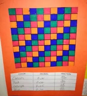 为了学习这个数学概念，美国老师把乐高、比萨带进课堂