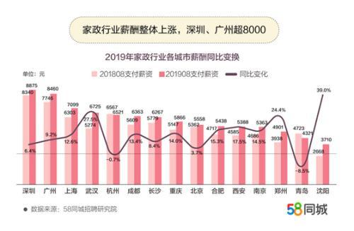 月嫂月平均薪资达15000元,最新报告中国月嫂平均月薪9795元