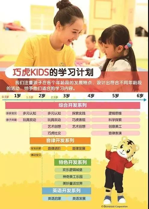 巧虎kids早教介绍,巧虎kids早教抖音团购
