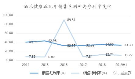 仙乐健康创业板上市，营养保健行业的药明康德？