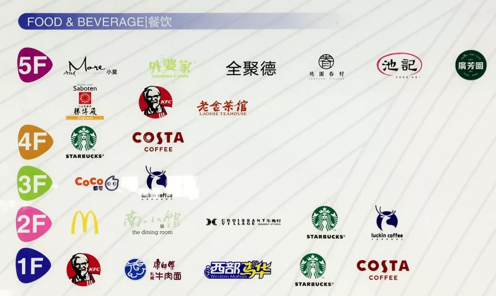 大兴机场吃喝玩乐,大兴机场旅游购物