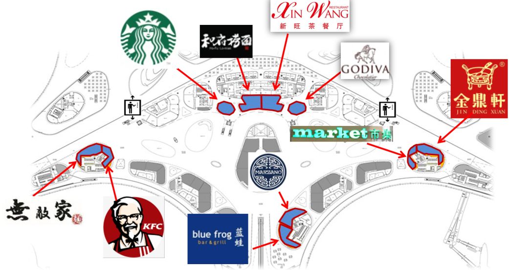 大兴机场商业攻略,大兴国际机场购物推荐