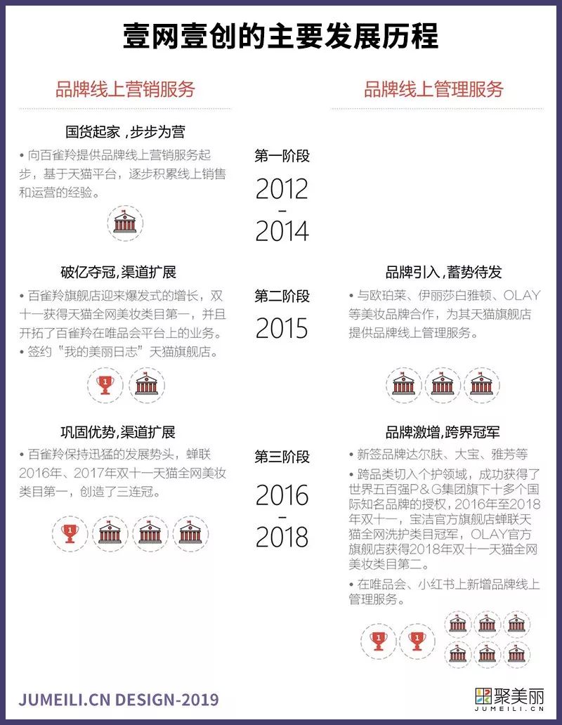 网商创业的新思维新思路,中国美妆电商上市公司