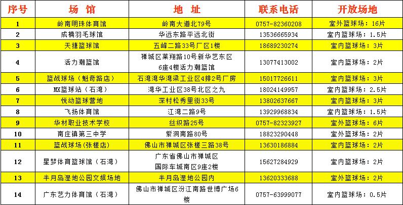 佛山体育场馆免费开放日,佛山有哪些体育场馆对外开放
