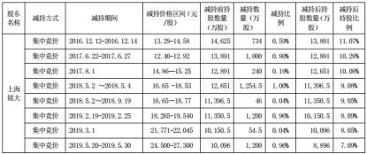 上市公司投资新公司利好利空,上市公司又增持还回购股价怎么走