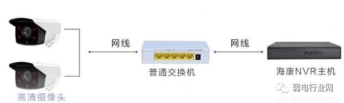 监控网线能超过100米吗,监控网线超过100米怎样让信号稳定
