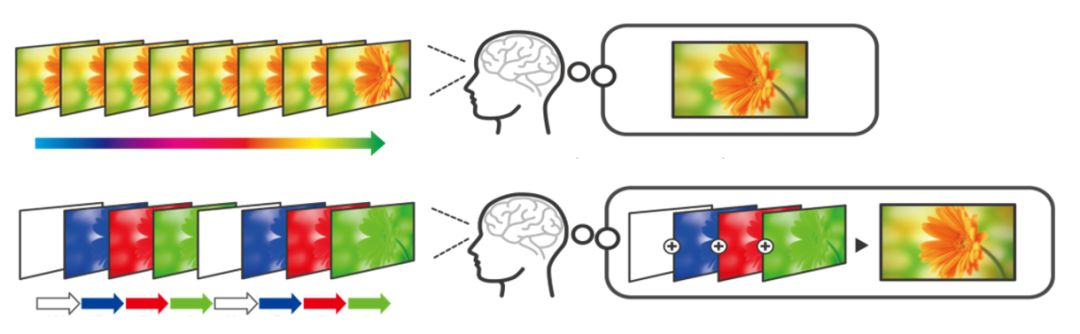 投影仪颜色调节教程及方法,投影仪如何无幕布联动