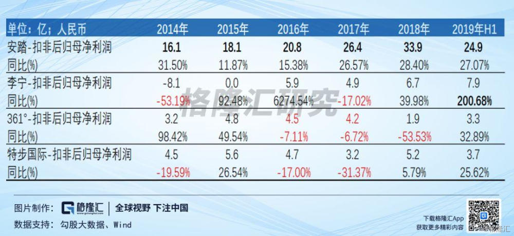 瑜伽服里的LV：从lululemon看中国运动消费趋势