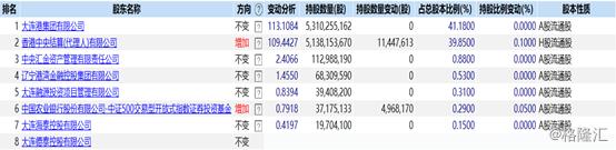 招商局集团入主优品360,招商局集团无偿转让招商蛇口股权