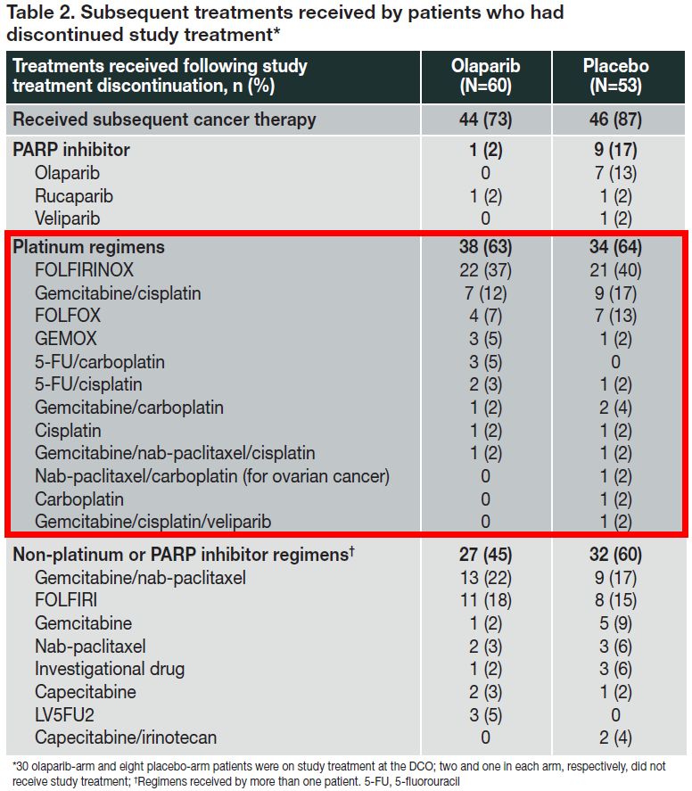 esma2019,esmo2017娆ф床鑲跨槫澶т細澶嶇洏
