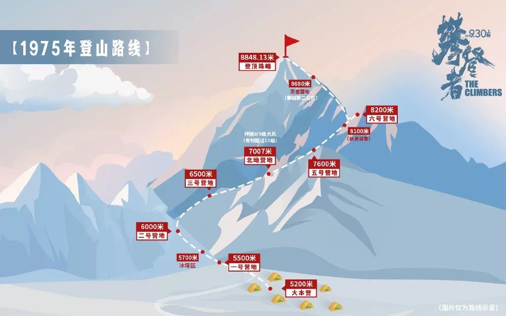 真实的珠峰多少米,真实攀登珠峰第二台阶