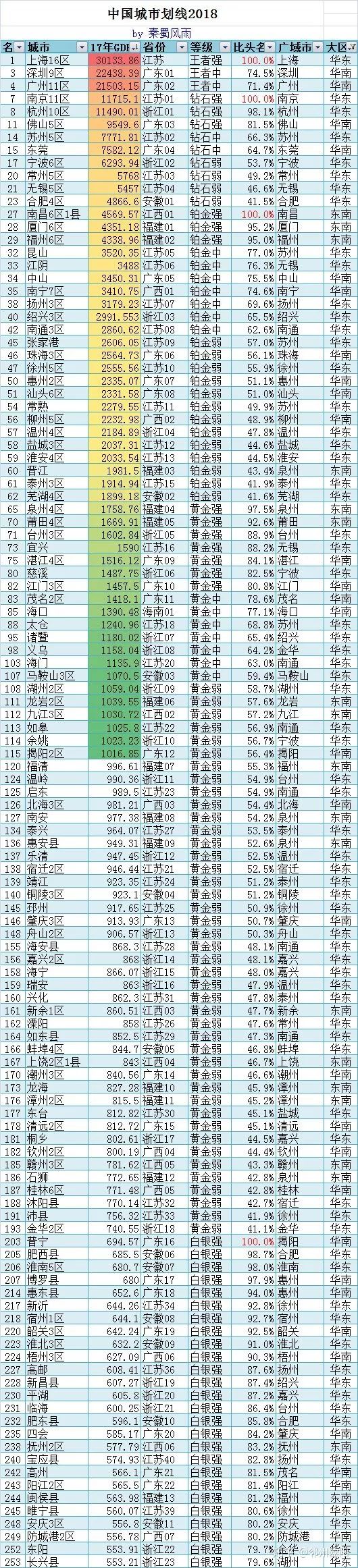 河南汝州属几线城市,汝州算是几线城市
