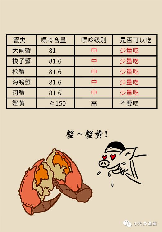 痛风吃什么海鲜最好降尿酸,痛风的食物一定要收藏