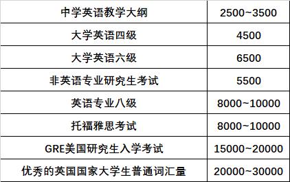 50个英语单词速记法,速记英语单词的方法公式