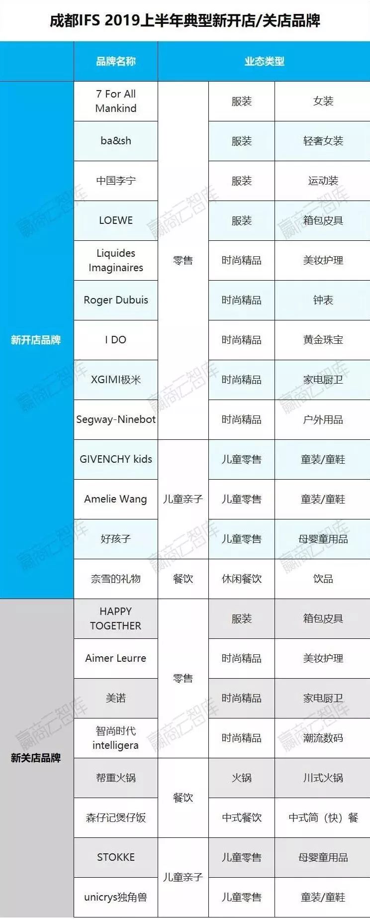 购物中心分析及经营模式,购物中心店铺盈利情况