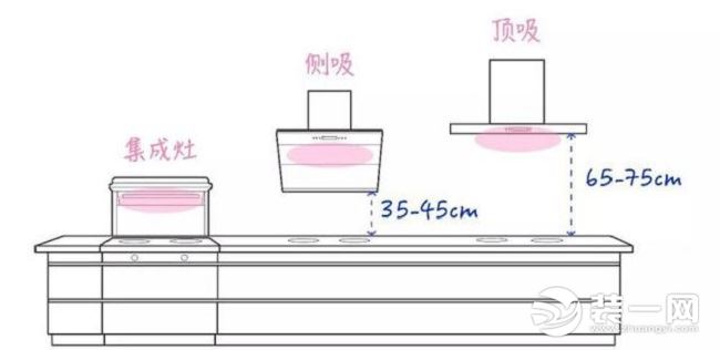 关于油烟机的介绍,关于油烟机讲解