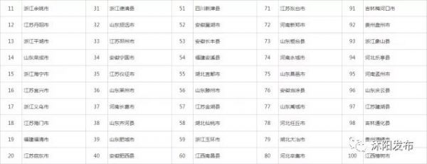 喜报沭阳上榜国家级榜单,沭阳跻身百强