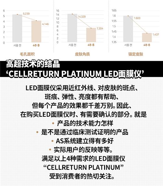 led面膜仪有效果吗,led面膜仪十大品牌