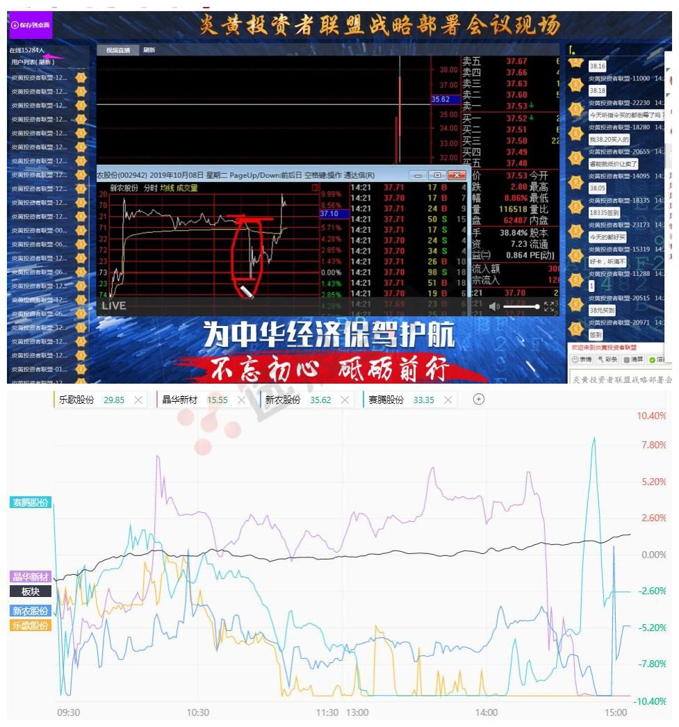a股五张图,a股2月牛股