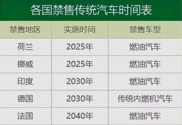 奔宝奥新能源汽车,奔宝奥最具代表性的车型