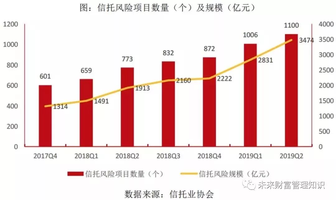 第三方财富管理模式,第三方财富机构
