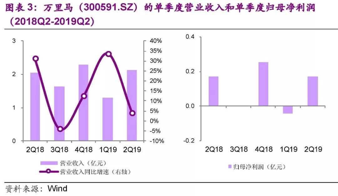 「光大固收」多品牌多渠道的皮具企业,谨慎申购——万里转债(123032.SZ)新券定价报告