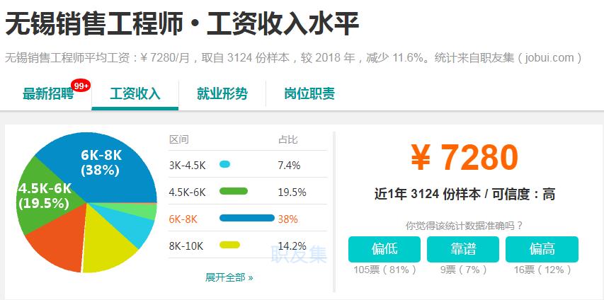 今年江苏无锡工资会调整吗,最新无锡平均工资多少钱一个月