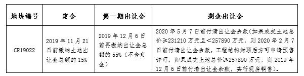 土拍拍卖最新价格,土拍底价成交