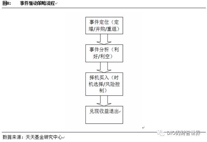 量化对冲α和β,量化对冲通俗的理解