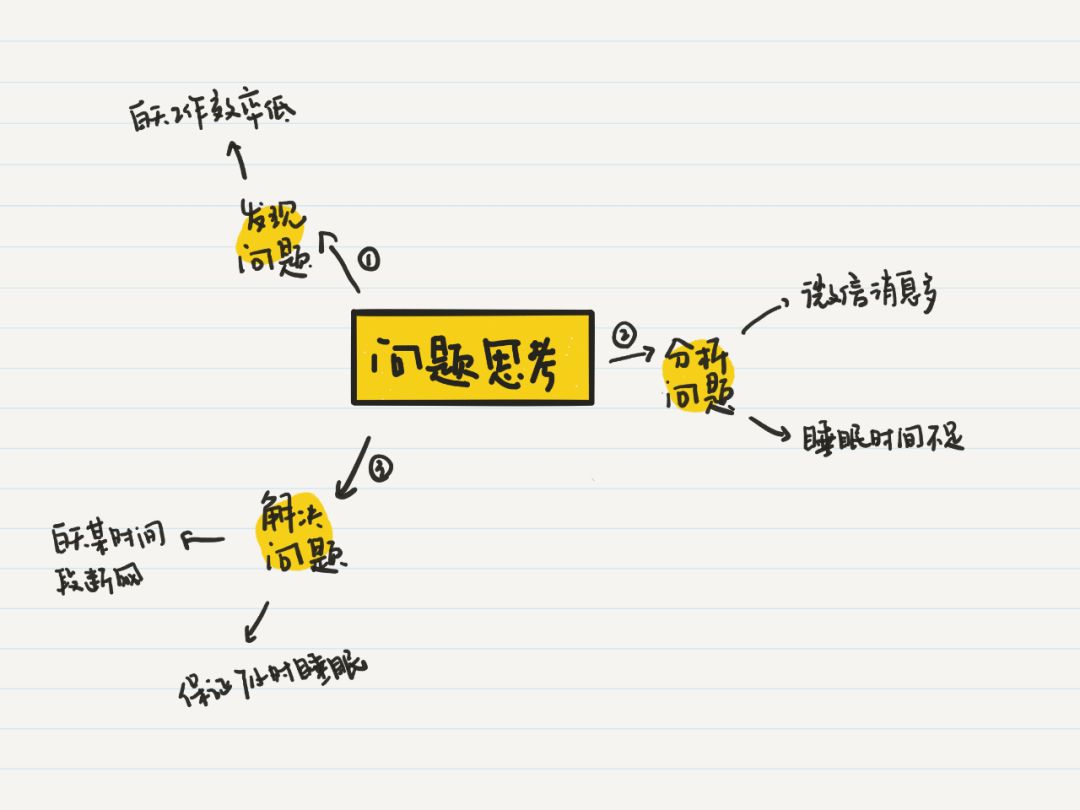 思维导图完整手册,制作成长纪念手册六年级思维导图