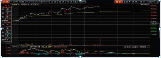 持有中石油股票靠分红能回本吗,股民48元买入中石油