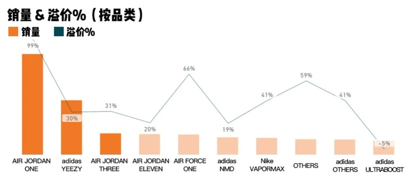 “鞋炒不穿”乱象调查：多方制造“创富神话”，实际并非稳赚不赔