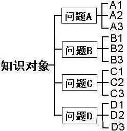 高考政治知识点梳理图解人教版,高中政治高考答题必备知识点